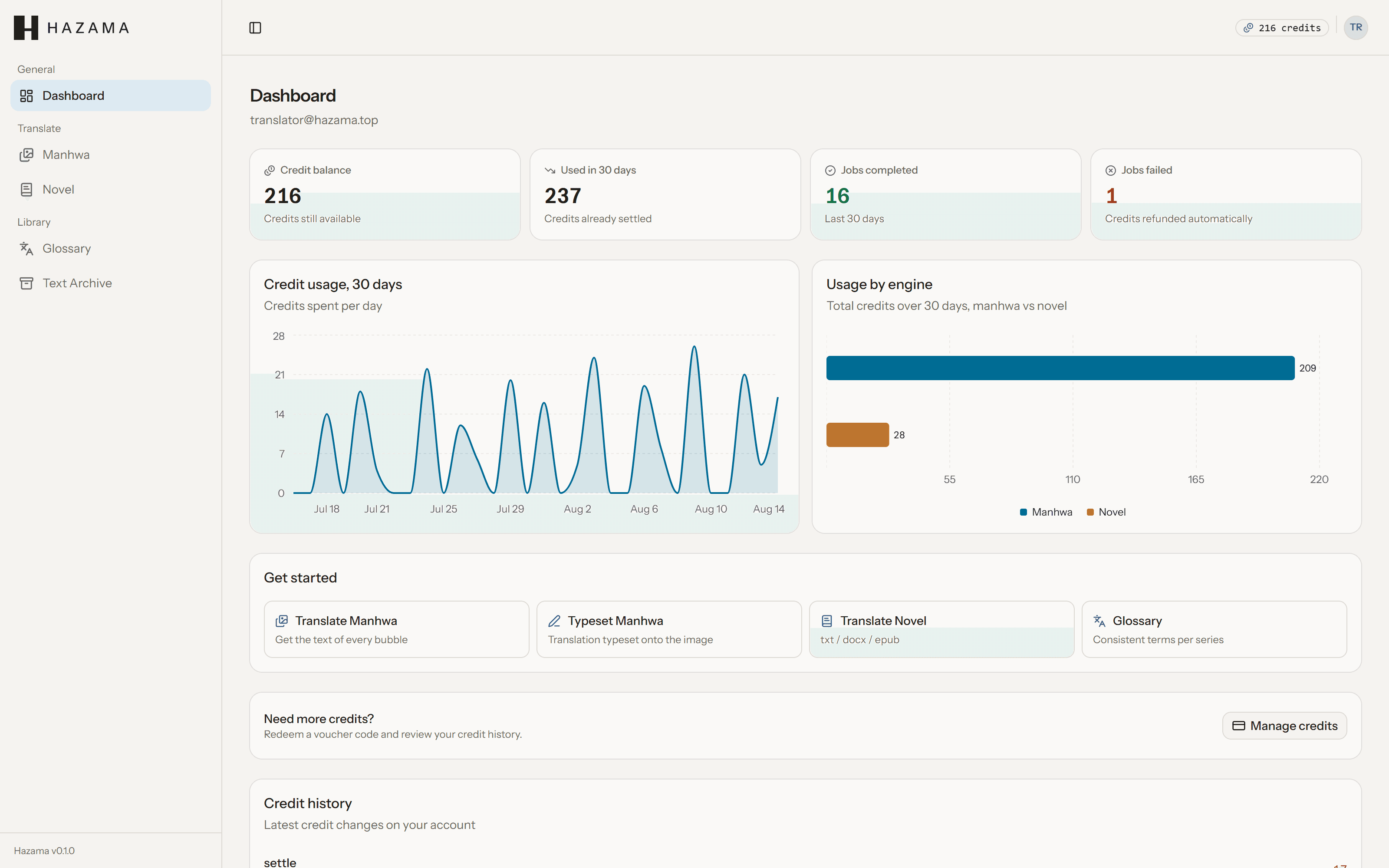 Hazama dashboard with credit balance, 30-day usage charts, and quick-start actions